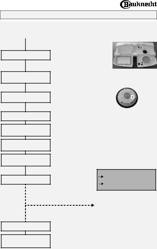 Whirlpool GSU 5531 Quick start guide