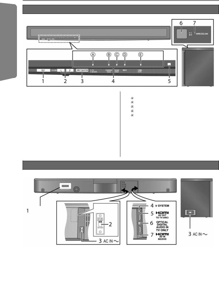 Panasonic SC-HTB500 User Manual