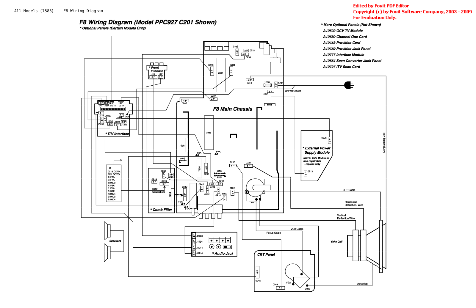 PHILIPS PPC927 C201 Diagram