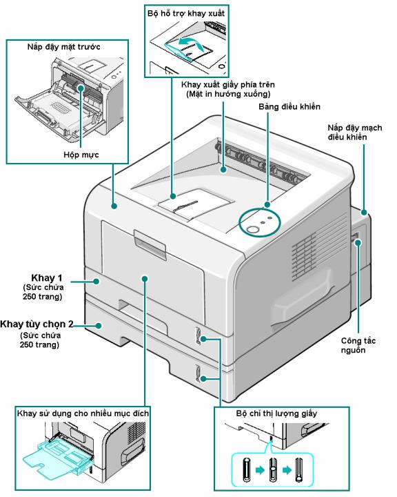 Samsung ML-2252W, ML-2251N User Manual