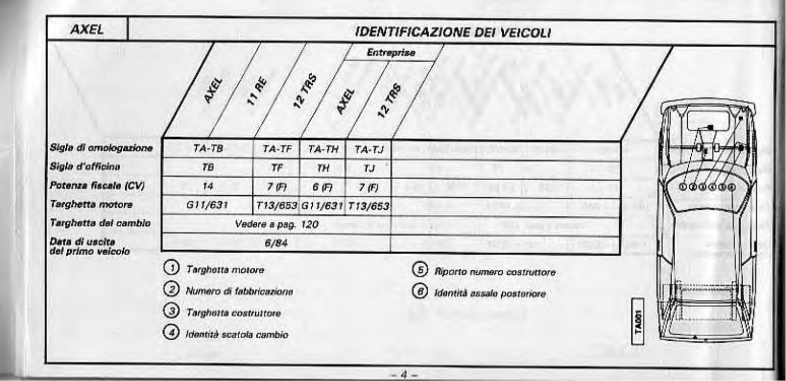 Citroen AXEL SPECIFICATIONS