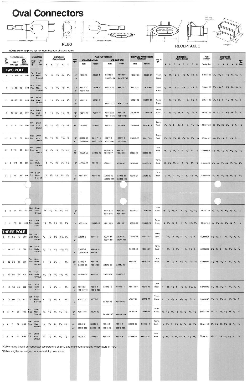 Joy Cooper Interconnect Oval Connectors Catalog Page