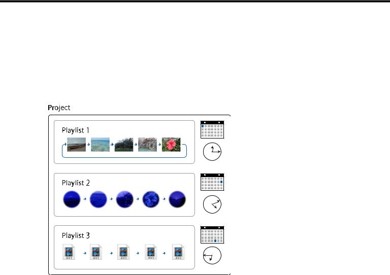 Epson Projector Content Manager Operation Guide