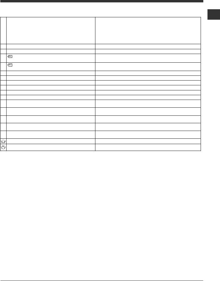 Hotpoint WMSG 623B EU User Manual