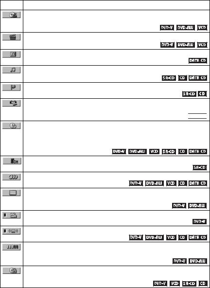 Sony DVP-NS705V, DVP-NS905V User Manual