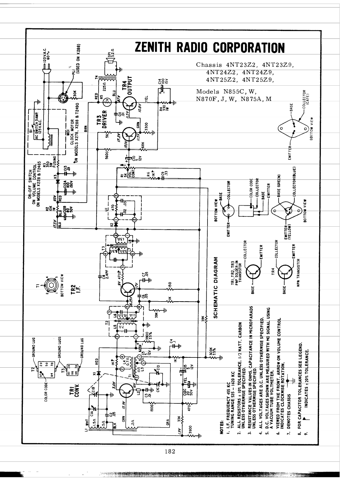 Zenith N855C-W, N870F-J-W, N875A-M Schematic