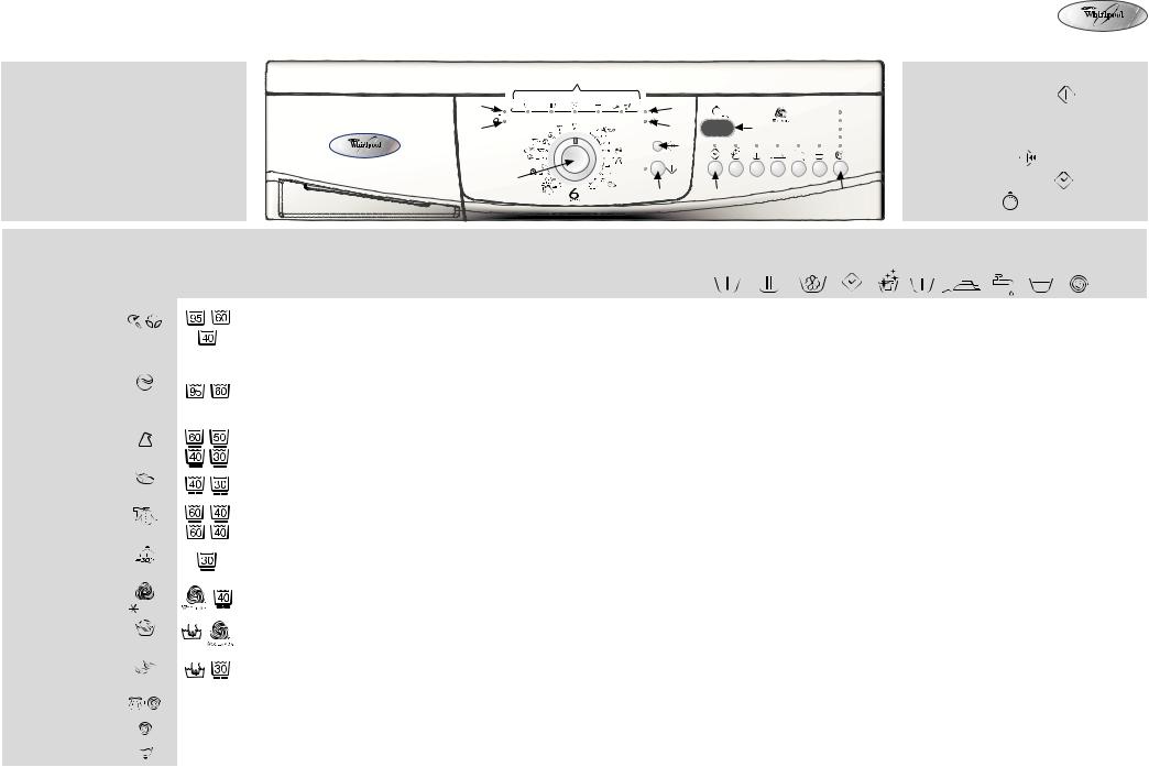 Whirlpool AWO/D 431360 INSTRUCTION FOR USE