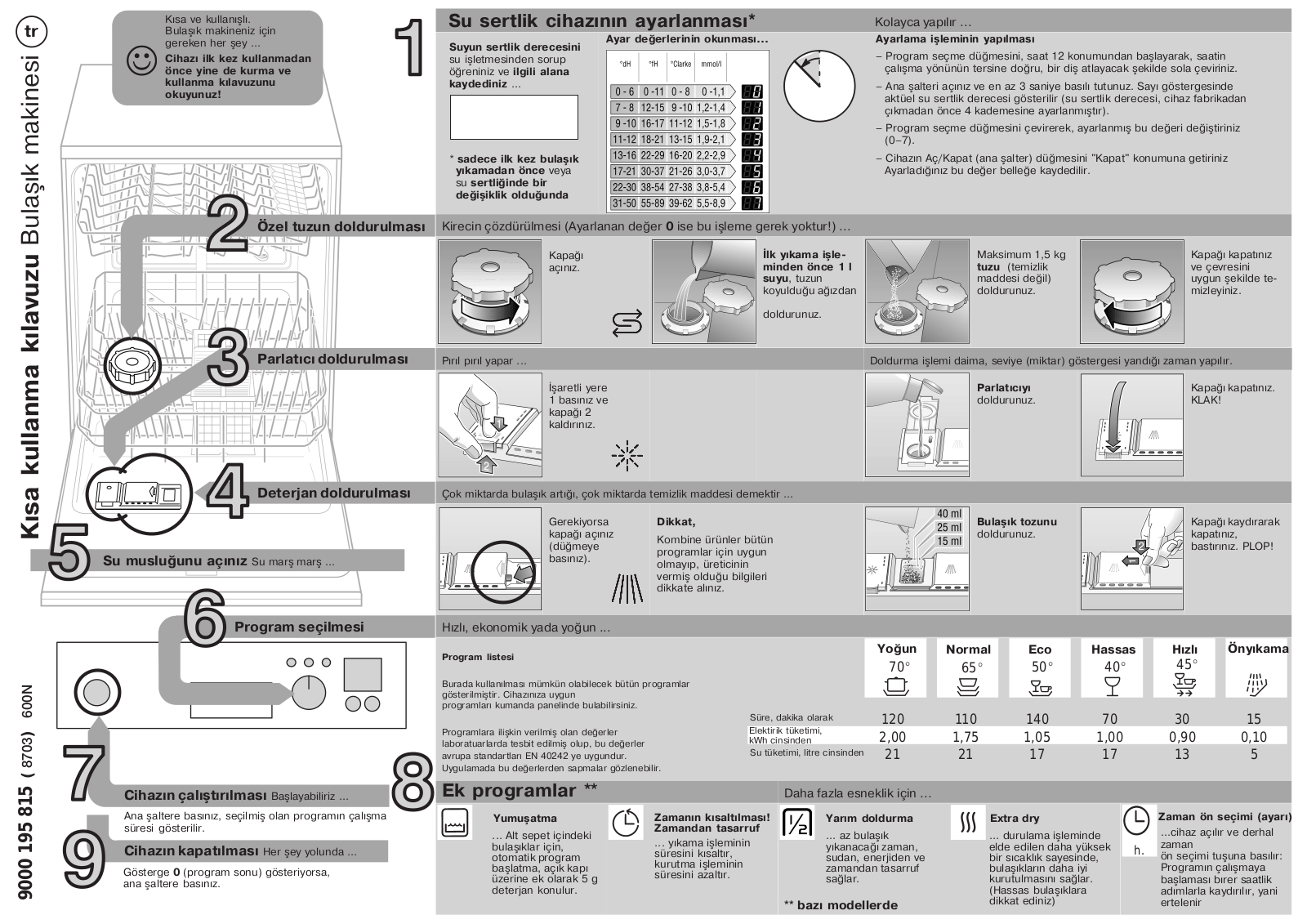 Bosch BM6201, BM6201E User Manual