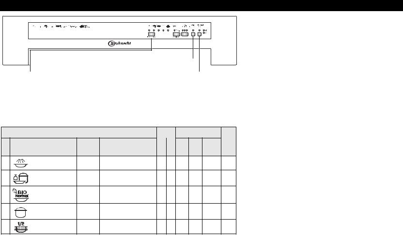 Whirlpool GSIK 5020 SD IN PRODUCT SHEET