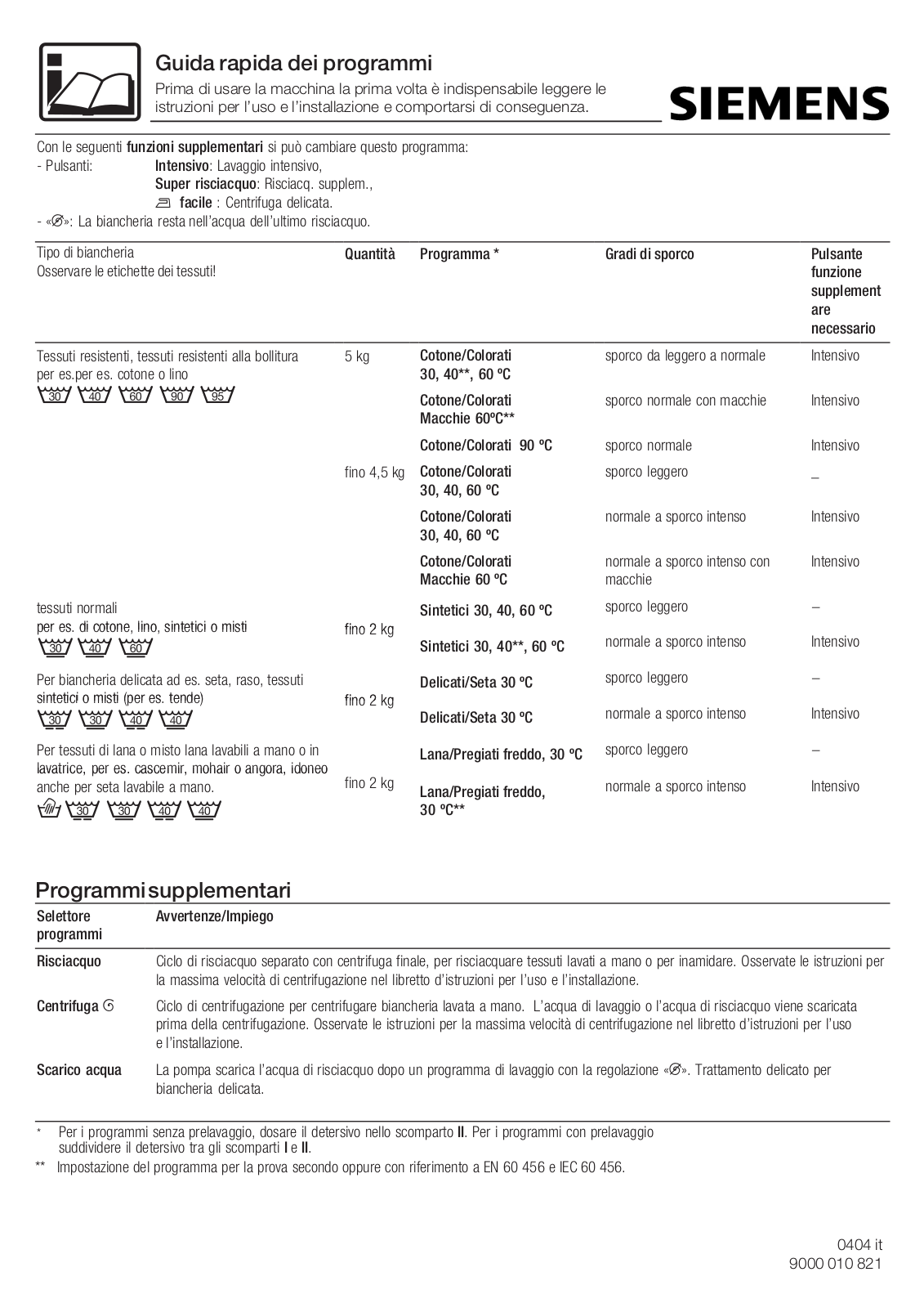 Siemens WXTS851II User Manual