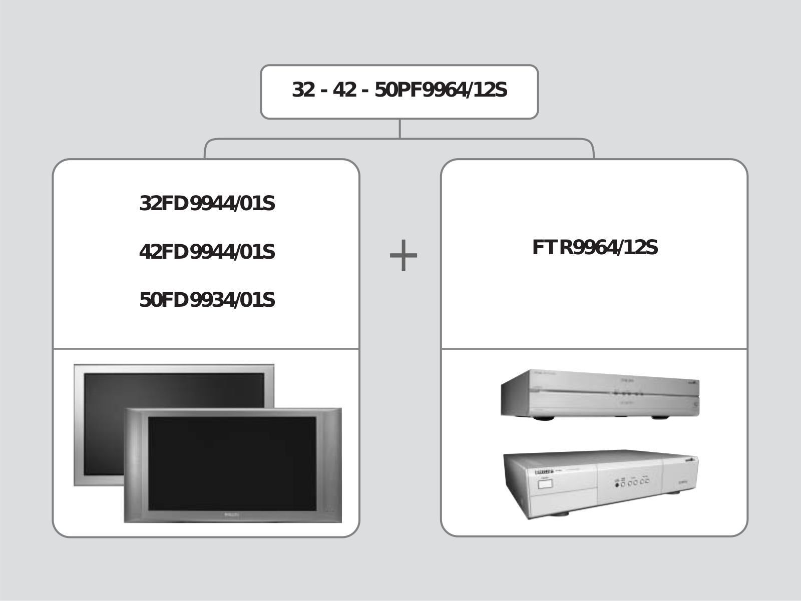 PHILIPS 32PF9964, 50PF9964 User Manual