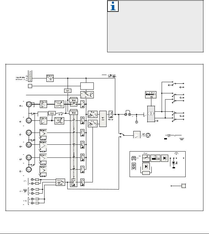 Bosch Appliances PLE-2MA120-EU User Manual