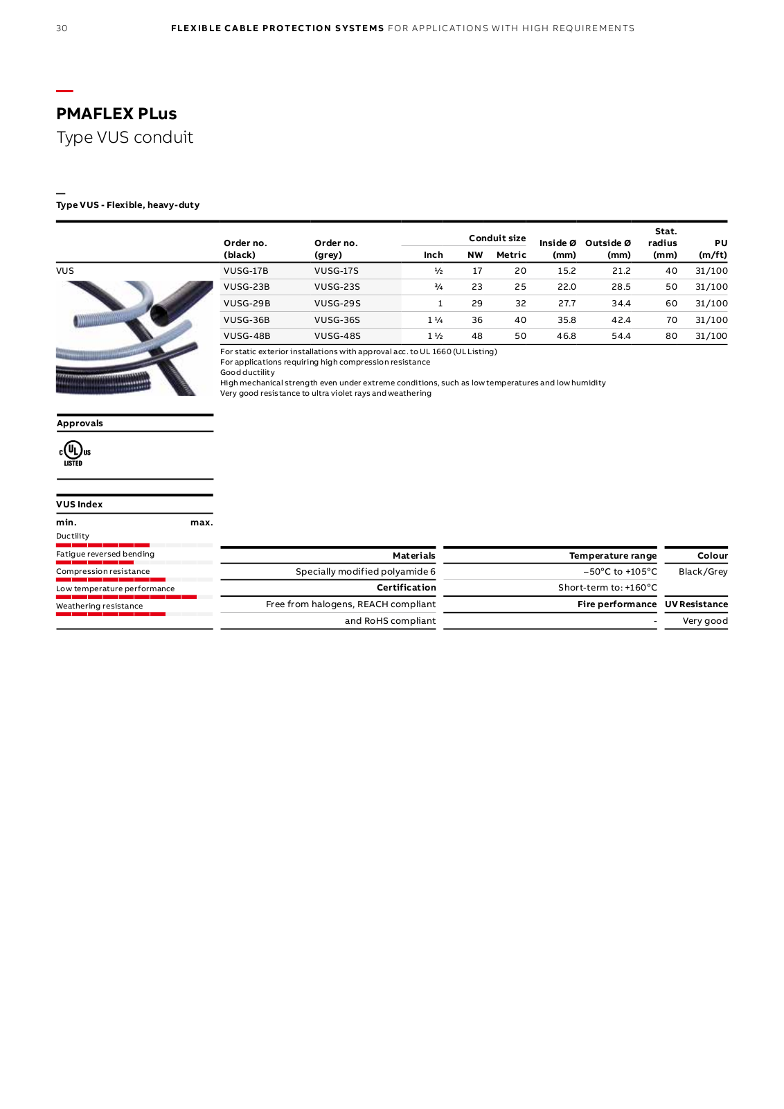 ABB VUS Catalog Page