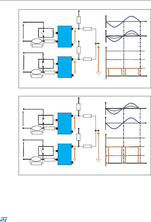 ST AN2859 APPLICATION NOTE