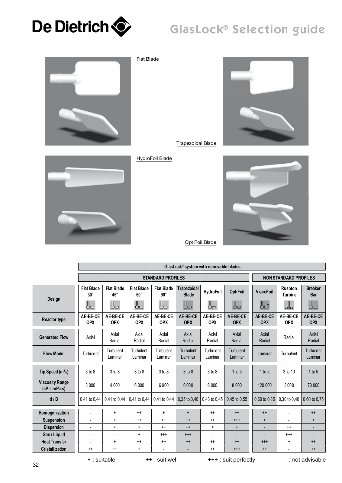 De dietrich GLASLOCK DATASHEET