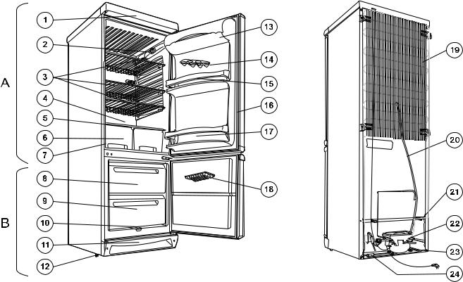 Zanussi ZK 21/6 B User Manual