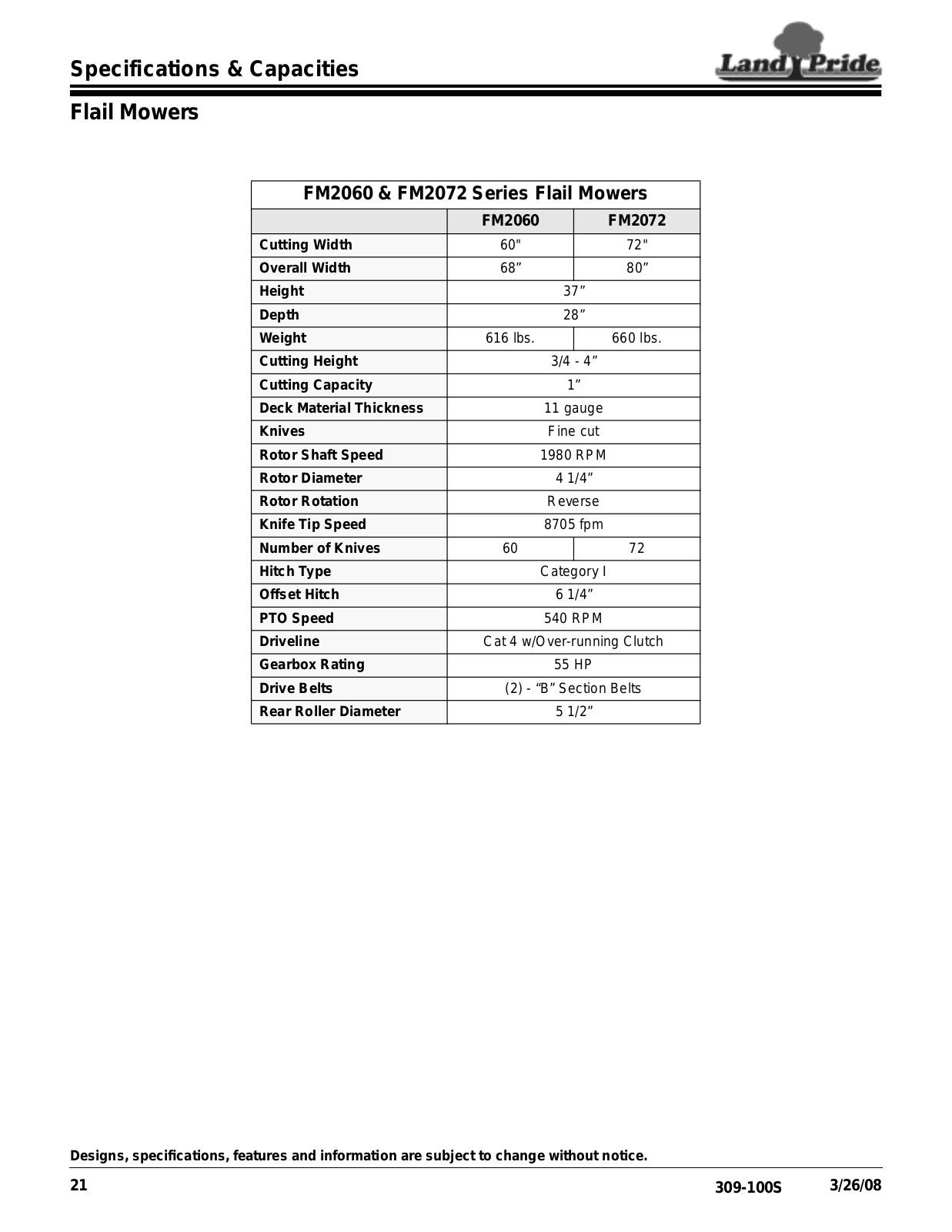 Land Pride FM2072, FM2060 User Manual