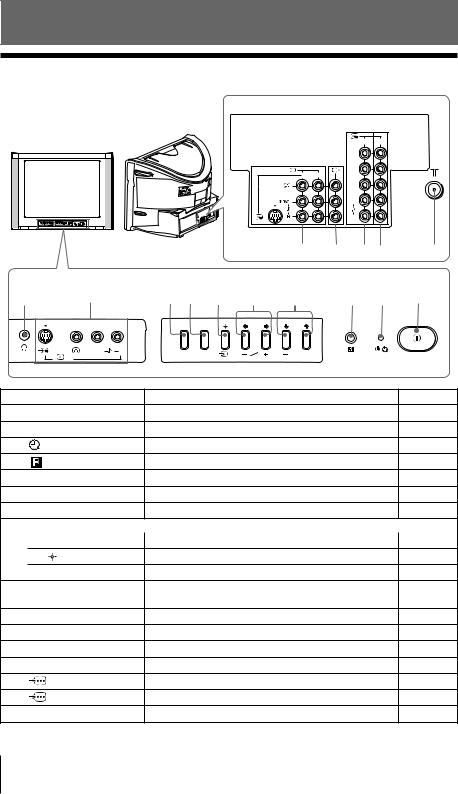 Sony Trinitron WEGA KV-DB29M98, Trinitron WEGA KV-DB29 User Manual