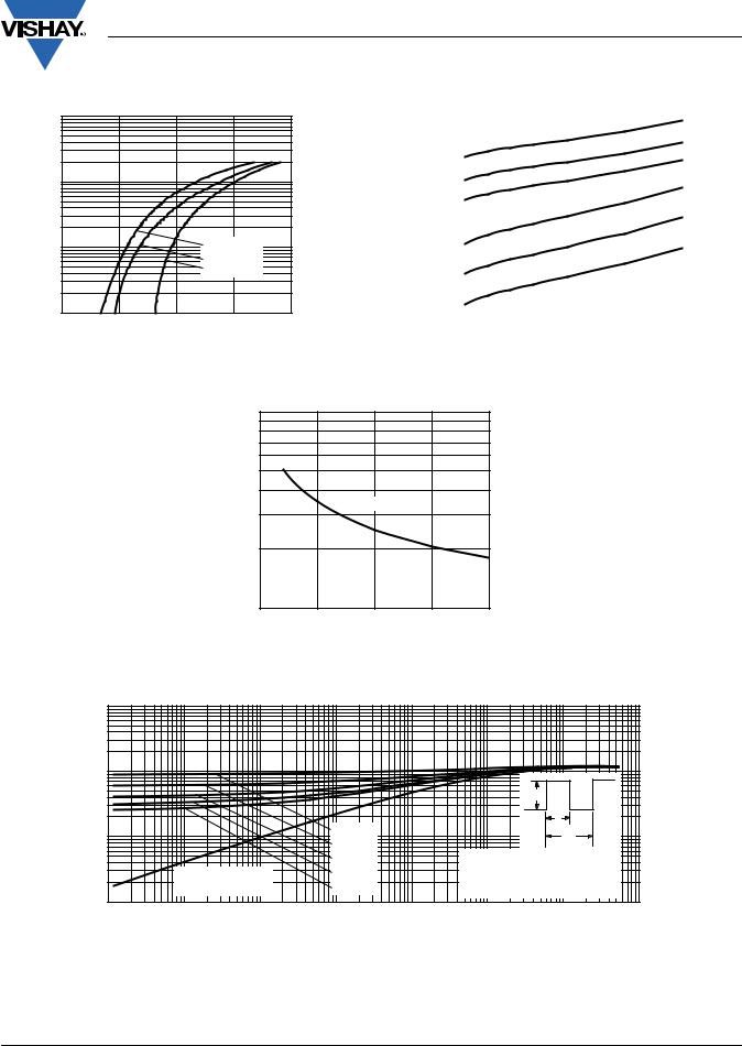 Vishay MBRS320TRPBF Data Sheet