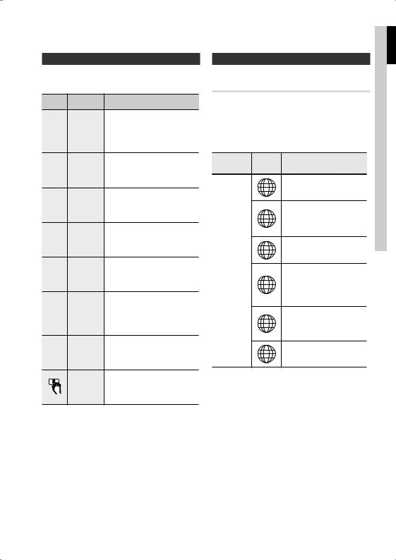 Samsung HT-C350 User Manual