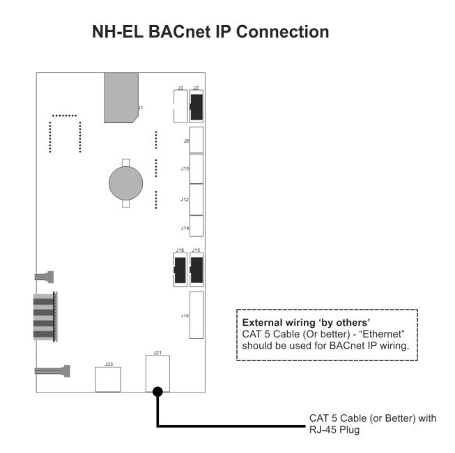 Nortec BACnet User Manual
