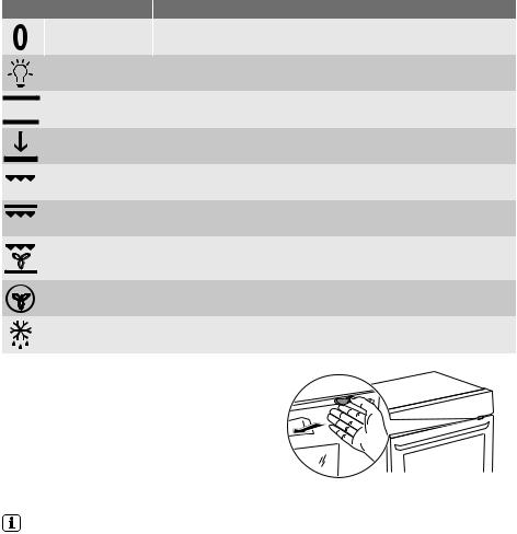 Electrolux EKC601503 User Manual