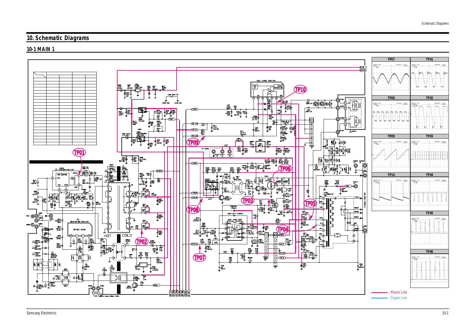 Samsung CL29A5W8X_XAX Schematic