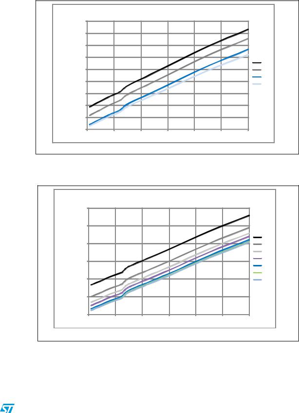 ST AN3430 APPLICATION NOTE