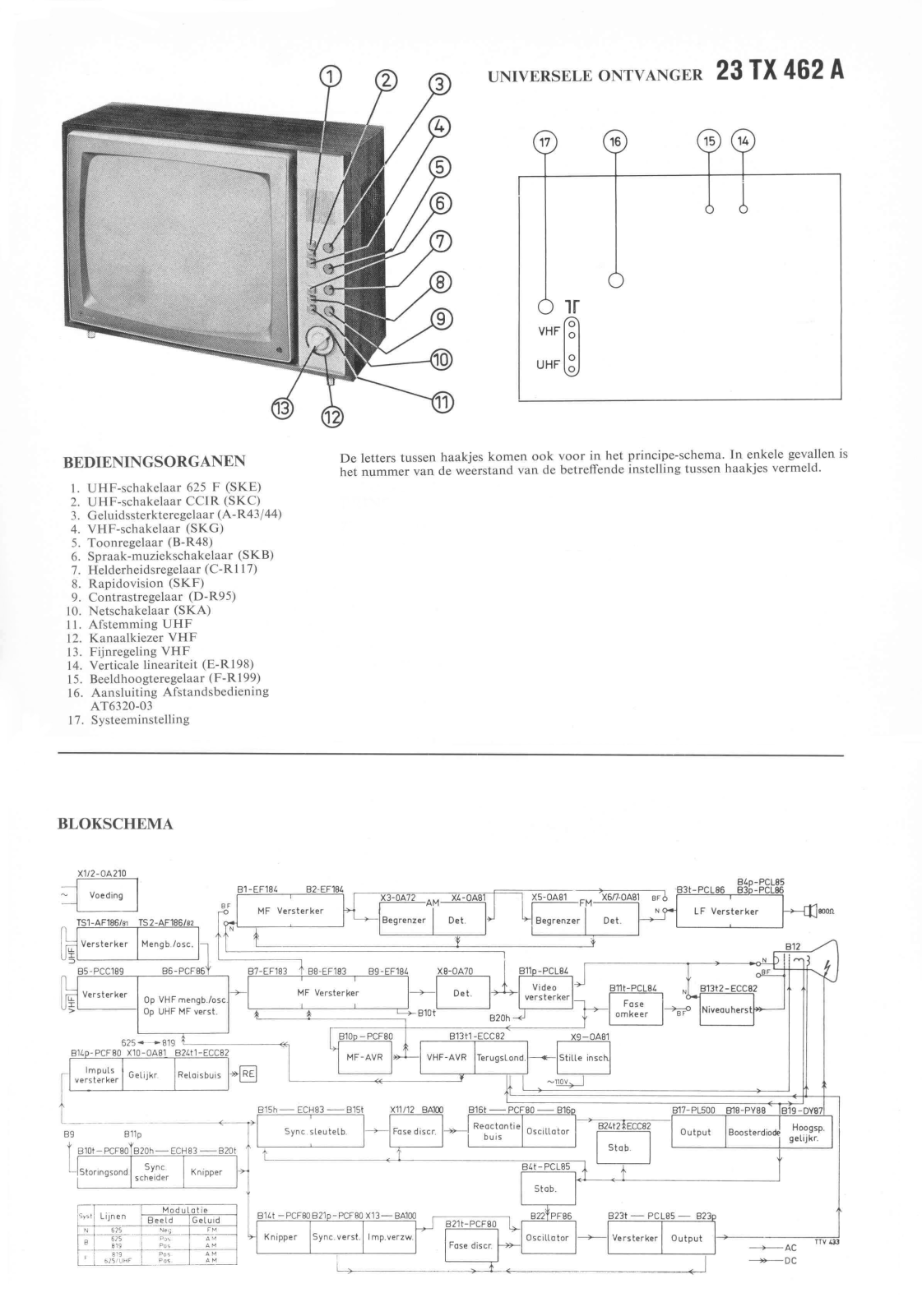 Philips 23TX462A Schematic