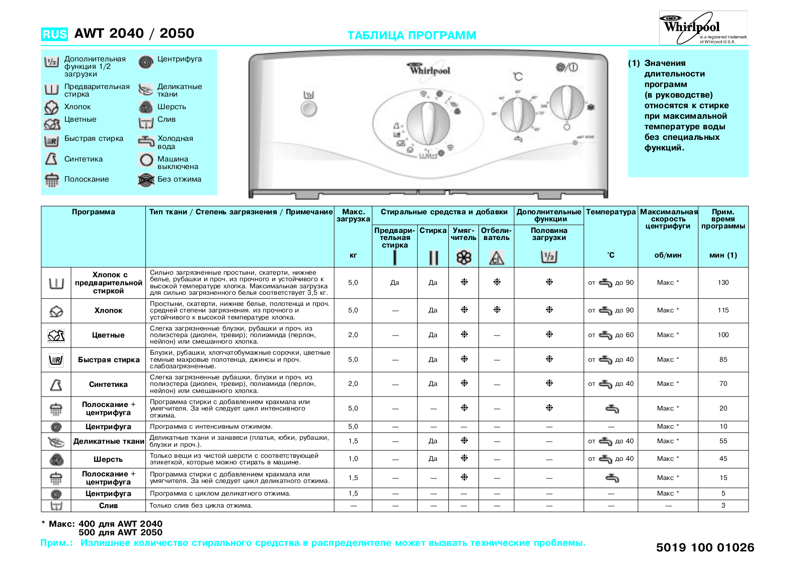 WHIRLPOOL AWT 2040, AWT 2050 User Manual