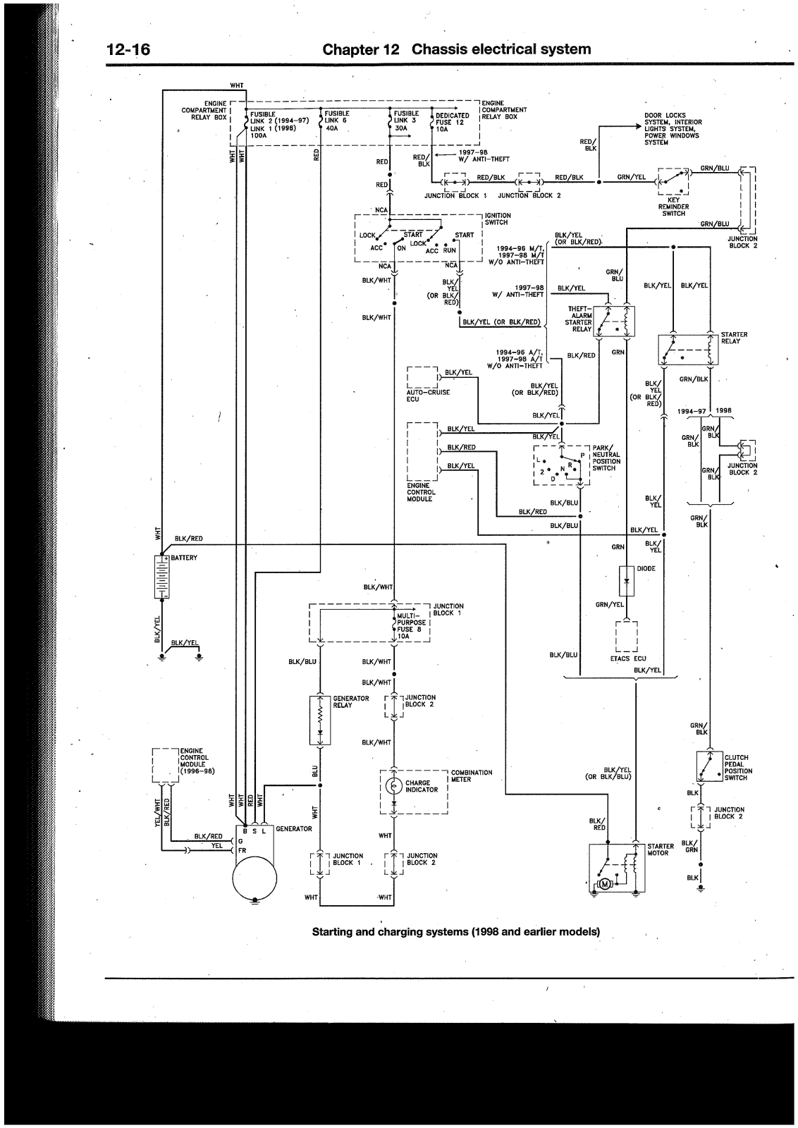 Mitsubishi Galant 1994 2003 User Manual