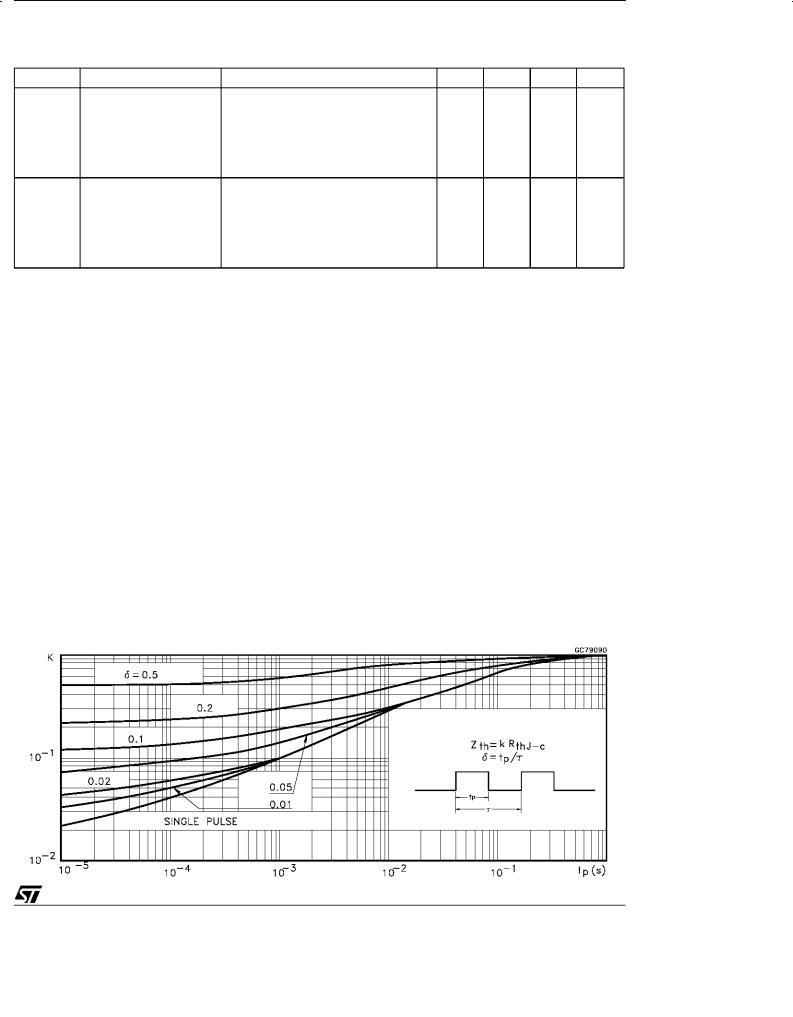 ST STGW12NB60H User Manual