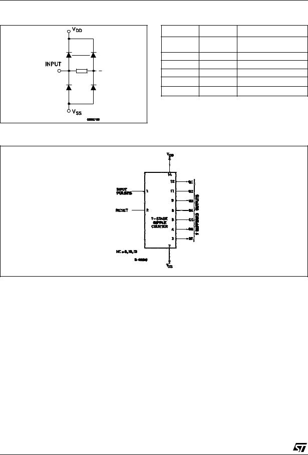 ST HCF4024B User Manual