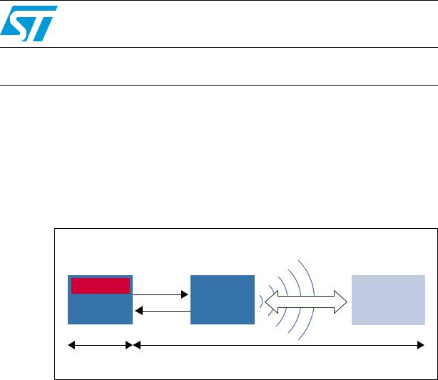 ST AN3992 APPLICATION NOTE