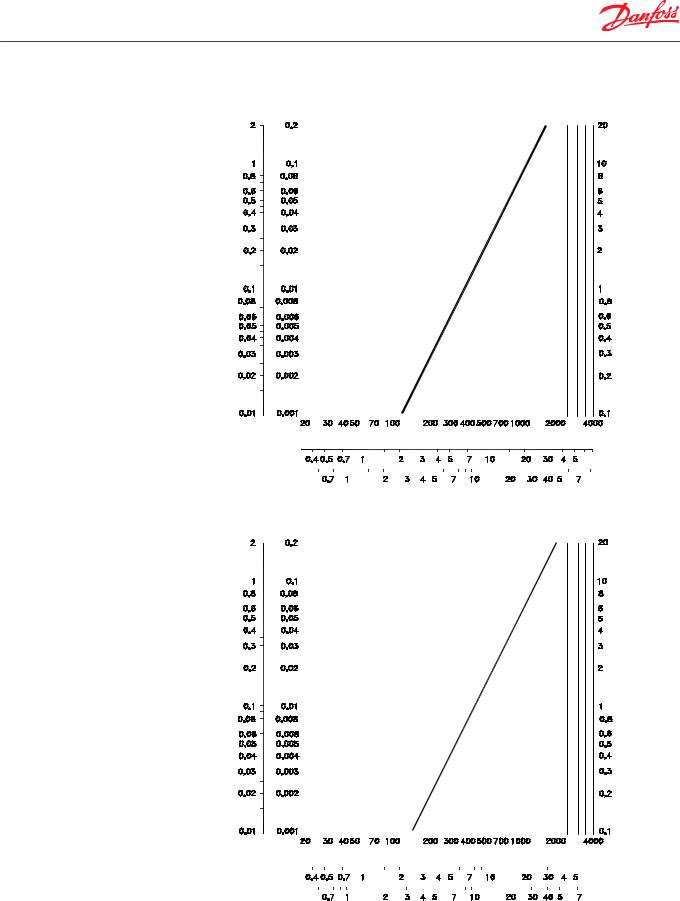 Danfoss RTD-G 20, RTD-G 25 Data sheet