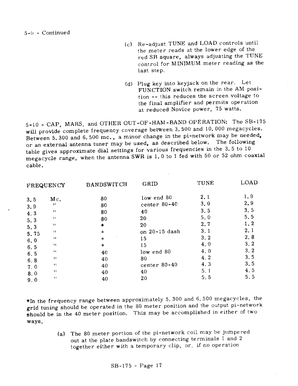 WRL SB-175 User Manual (PAGE 17)