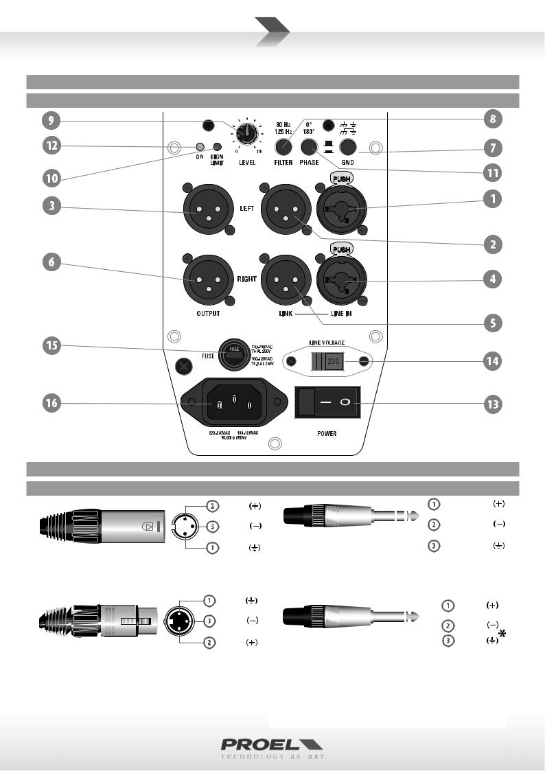 Proel SW118A, SW118P USER’S MANUAL