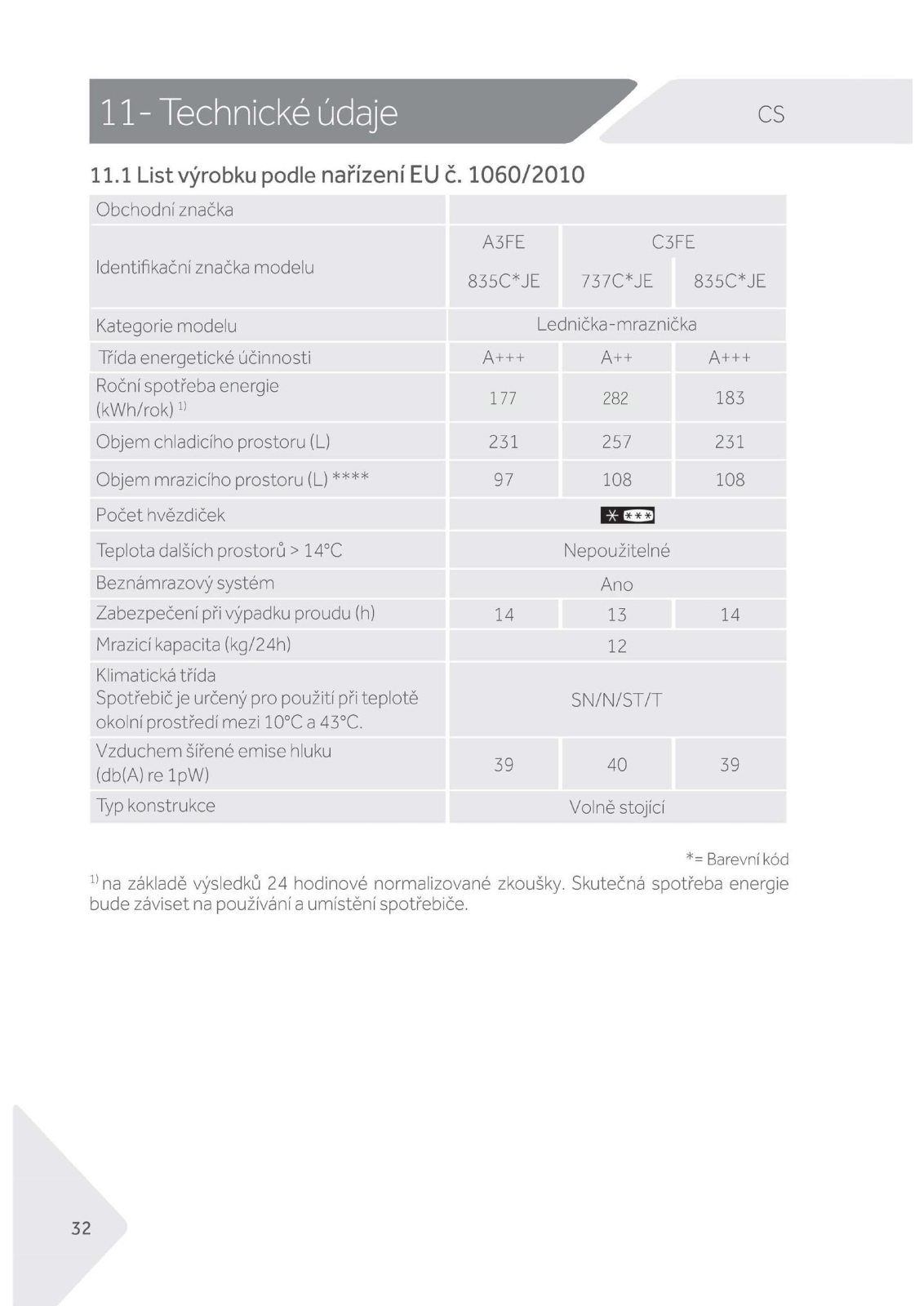 Haier A3FE835CGJE User Manual