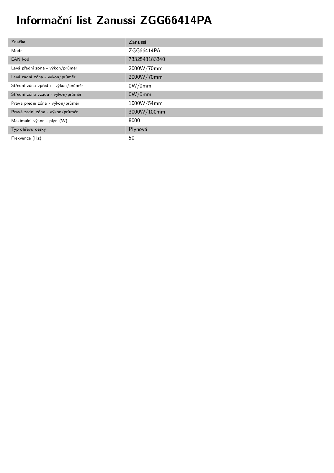 Zanussi ZGG66414PA User Manual