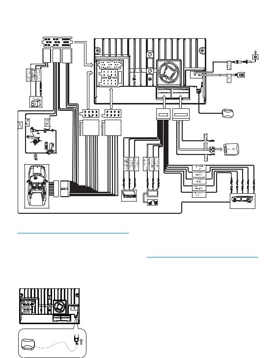 Philips CID3688 User Manual