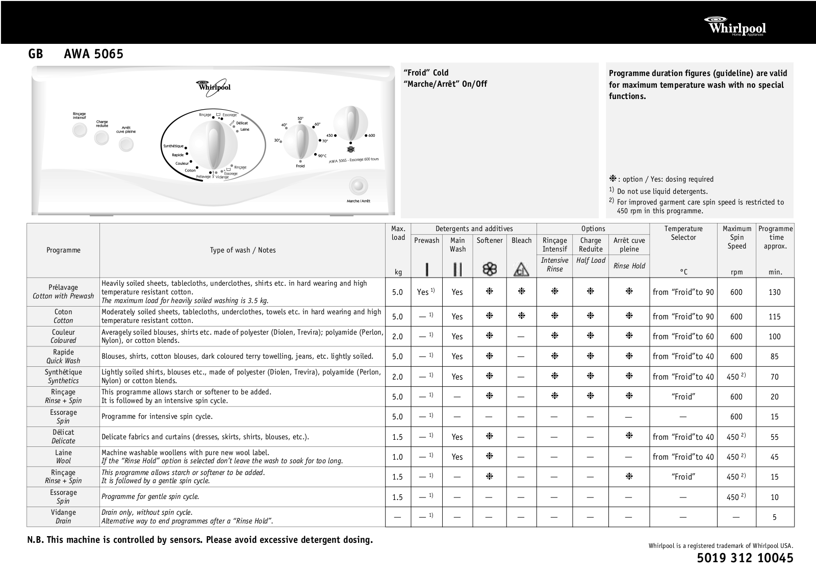 Whirlpool AWA 5065 INSTRUCTION FOR USE