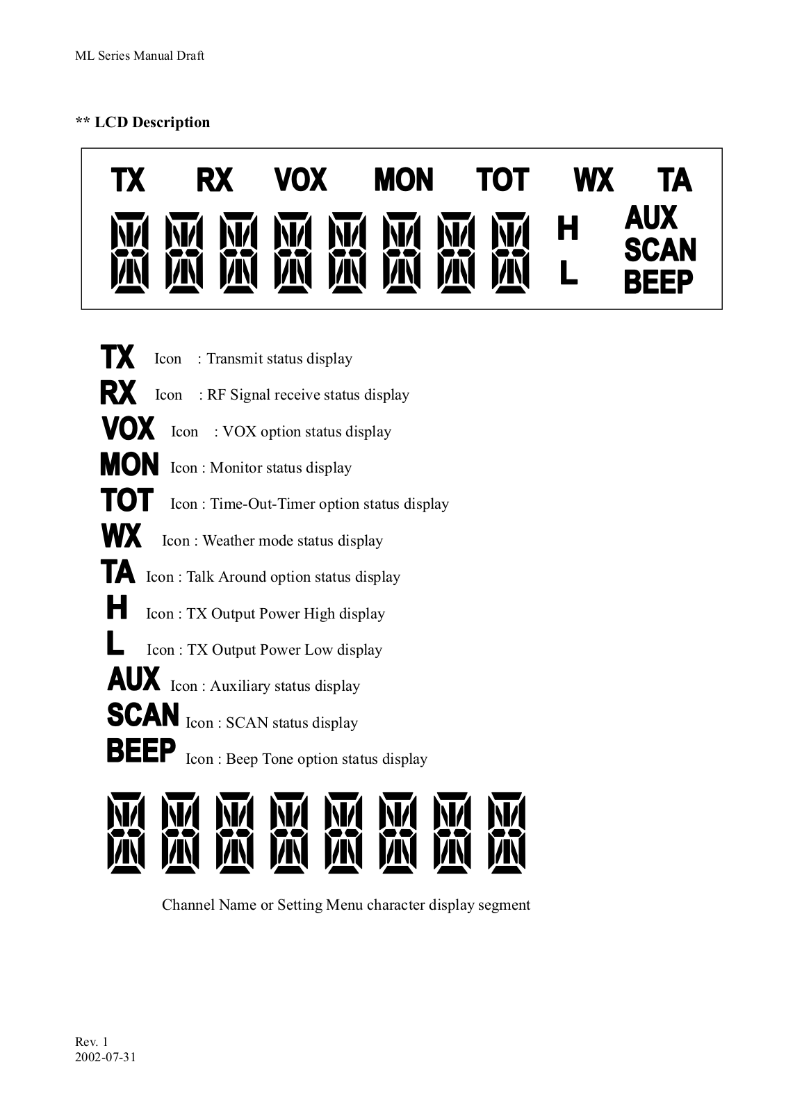 Midland Radio ML3245 Users manual