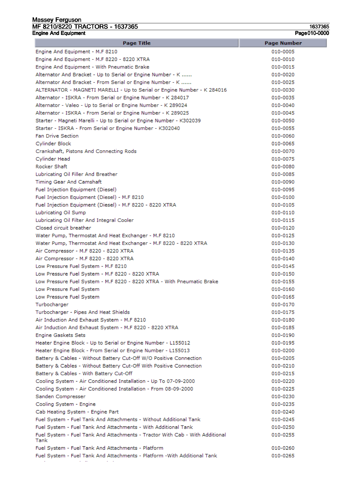 Ferguson MF 8210 Parts Catalog