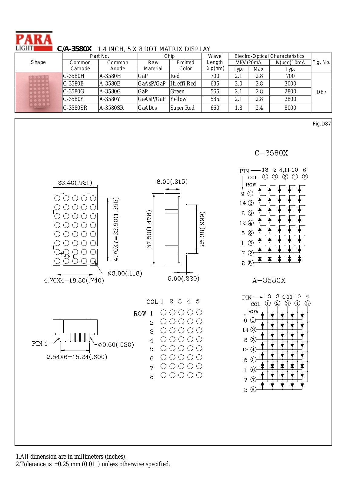 PARA C-3580Y, C-3580SR, C-3580H, C-3580G, C-3580E Datasheet