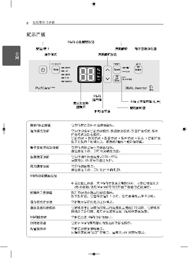 LG MD16GQSA1 Owner’s Manual