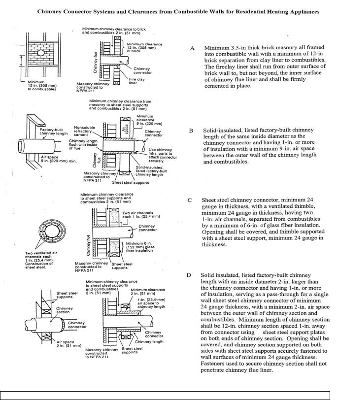England's Stove Works 15-SSW01, 50-SHSSW01, 50-TRSSW01 Owner's Manual