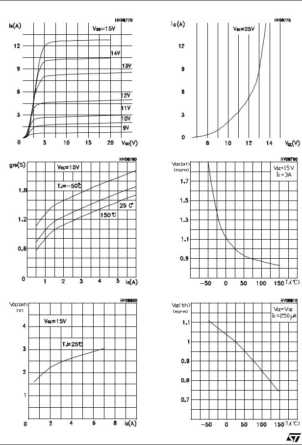 ST STGP3NB60K, STGD3NB60K, STGP3NB60KD, STGP3NB60KDFP, STGB3NB60KD User Manual