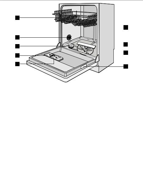 electrolux ESL67040 User Manual