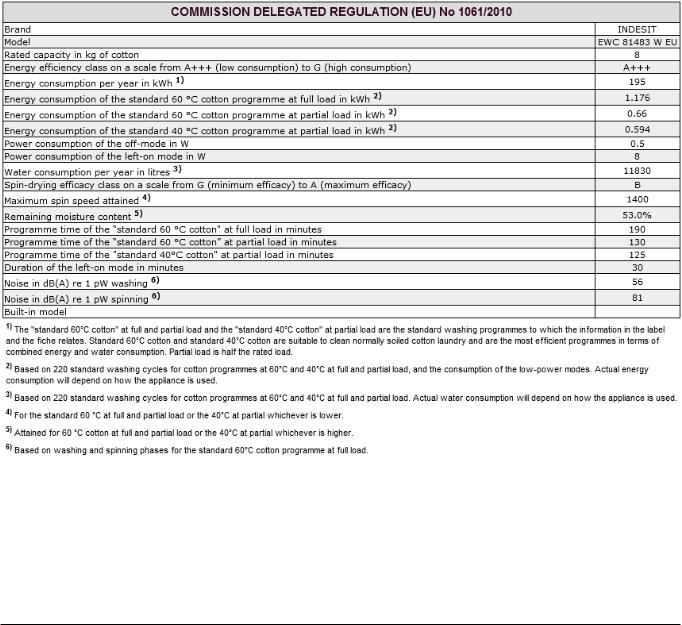 INDESIT EWC 81483 W EU User Manual