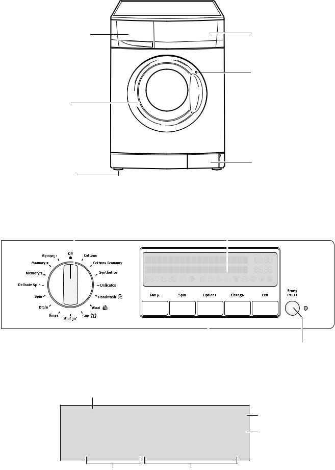 Zanussi ZWF1850 USER MANUAL